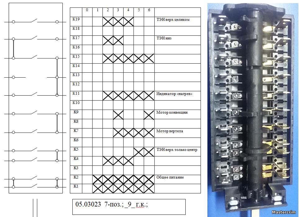 Диаграмма работы переключателя режимов работы духовки Pyramida F60TMR, F60TIX